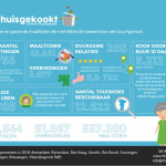 Thuisgekookt